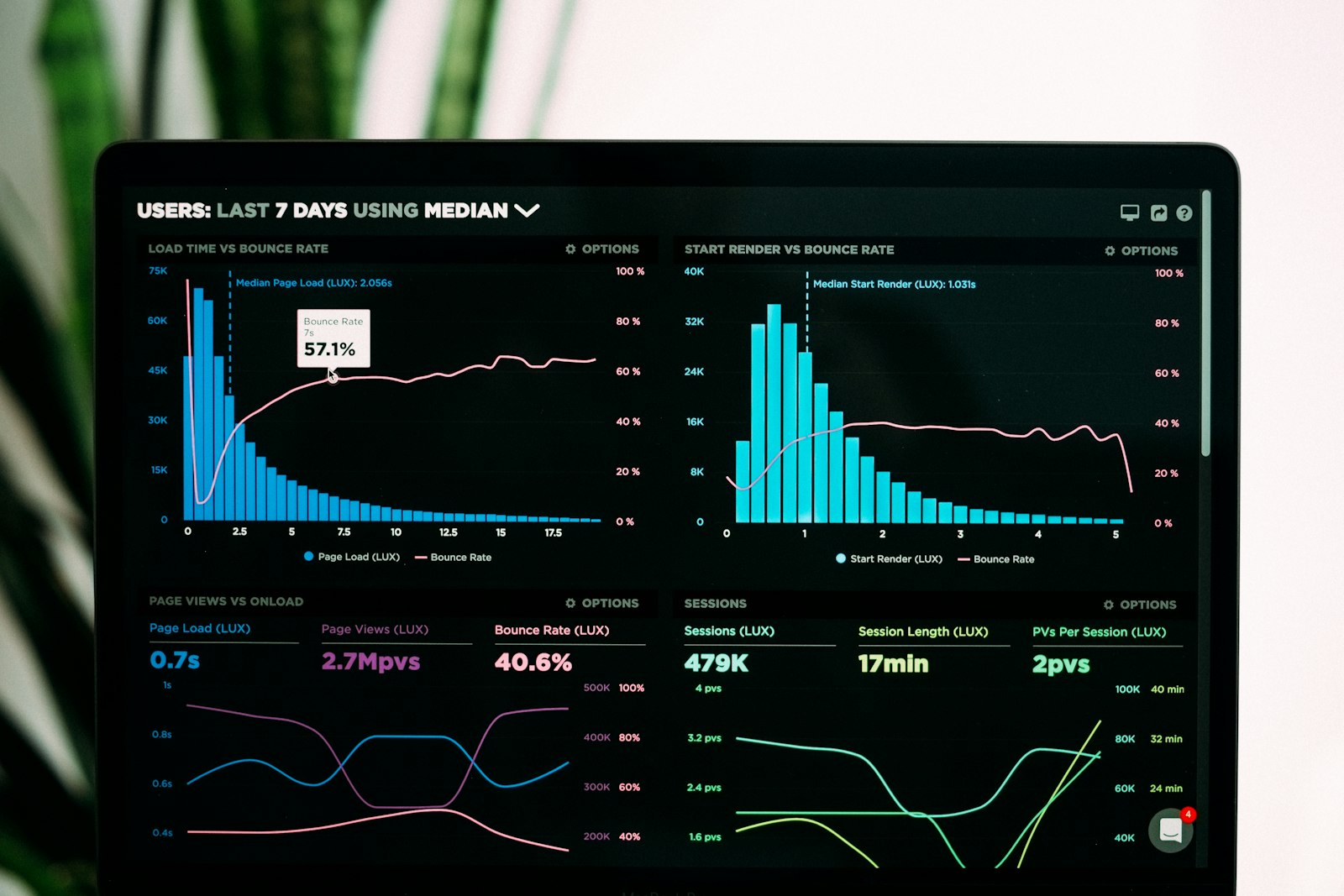 Analytics dashboard on a laptop display